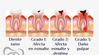 Dra. Maritza Guzman Odontologia General